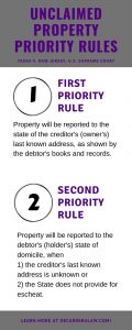 Unclaimed Property Priority Rules