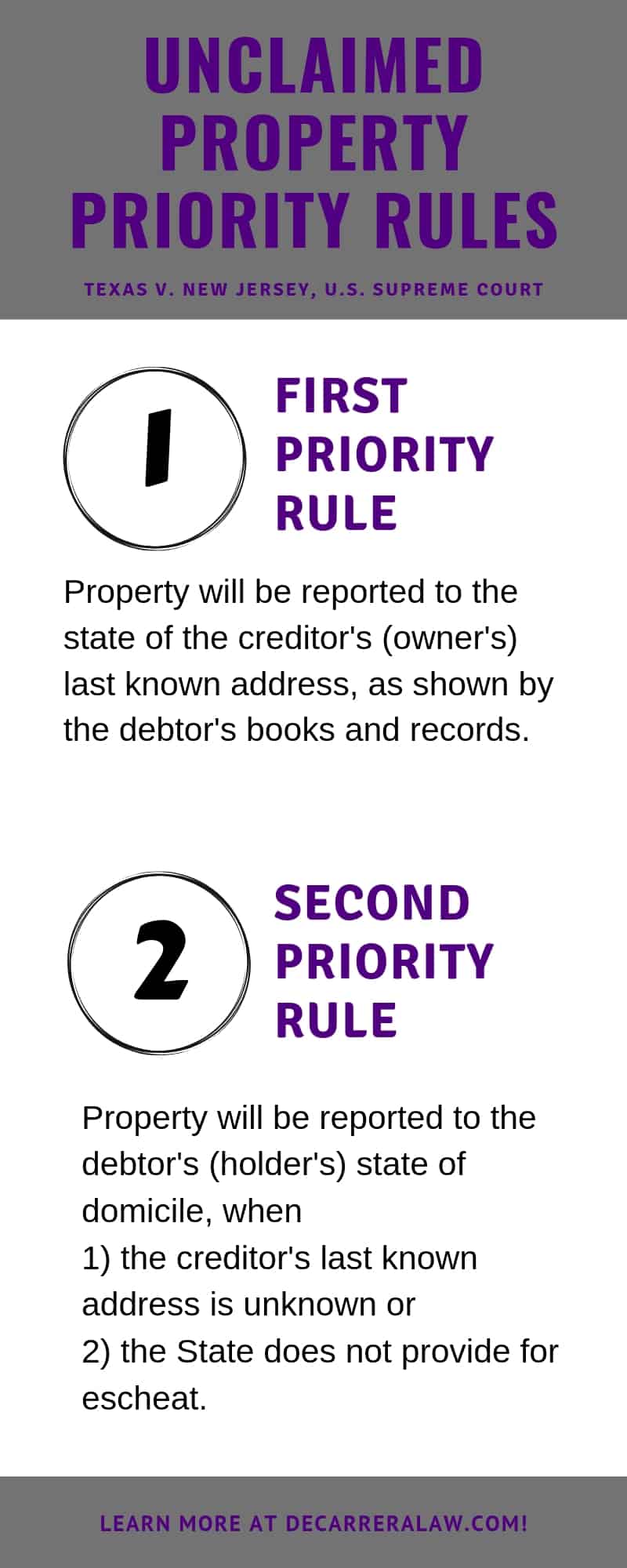 Unclaimed Property Priority Rules Established in Texas v. New Jersey